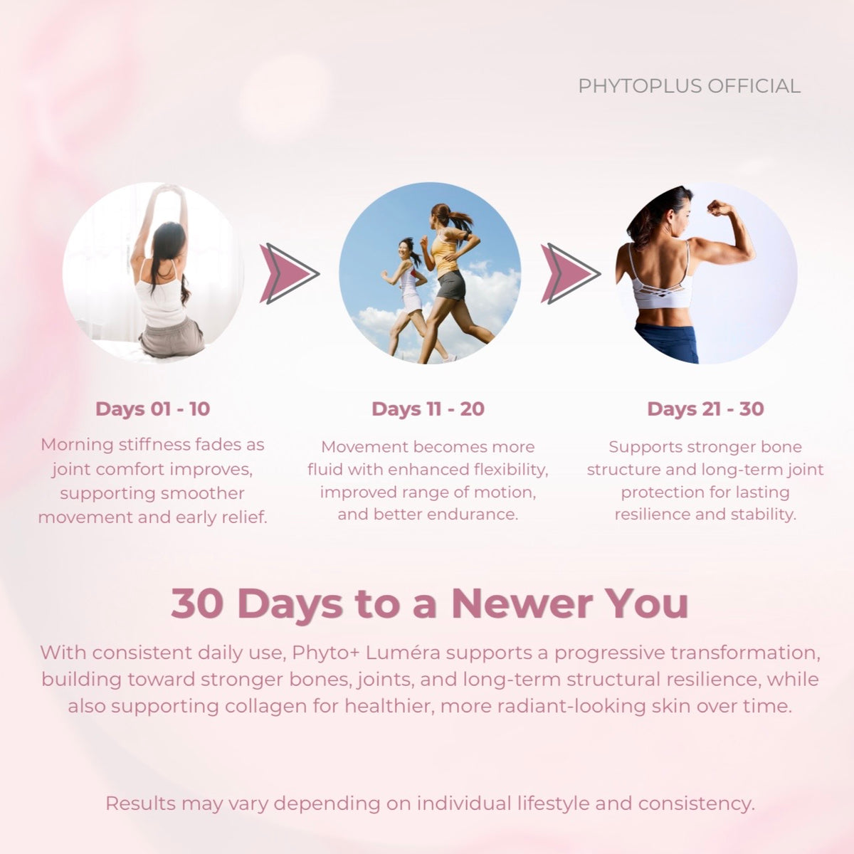 PHYTO+ LUMÉRA